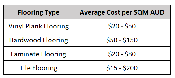 Cost Comparison of Vinyl Plank Flooring vs. Other Flooring Options